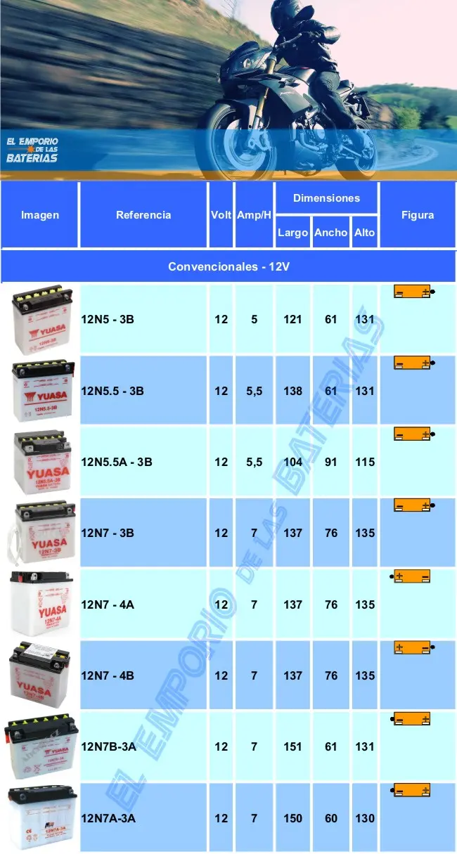 medidas de baterias para motos - Qué significan los números de las baterías de moto