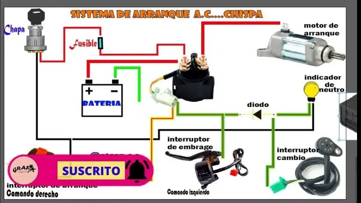 sistema de encendido motocicleta - Qué sistema de encendido