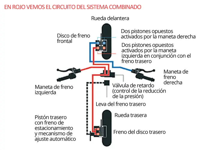 frenos cbs en motos - Qué tan buenos son los frenos CBS