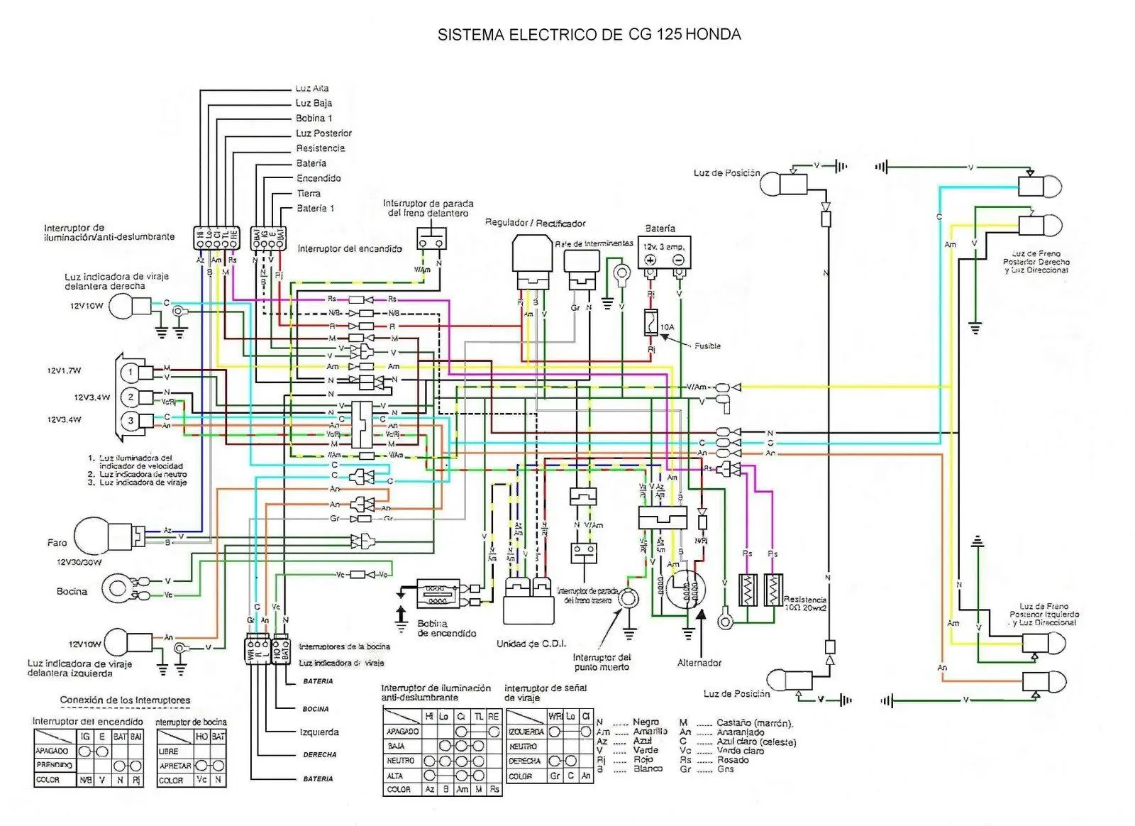 diagrama eléctrico de motos - Qué tipo de corriente se encuentra en una moto