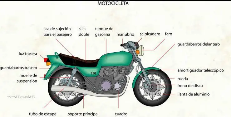 analisis relacional de la motocicleta producto tecnologico - Qué tipos de análisis se pueden realizar en un producto tecnológico